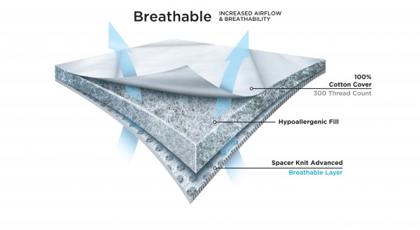 surefit Breathable Illustration